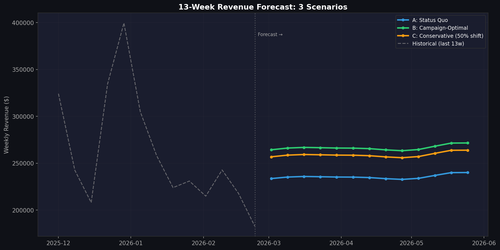 step6 revenue forecast.png