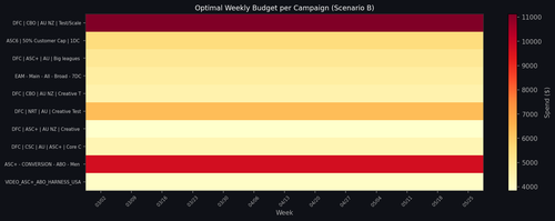 step6 allocation heatmap.png