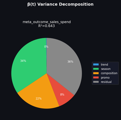 step3 variance decomposition.png