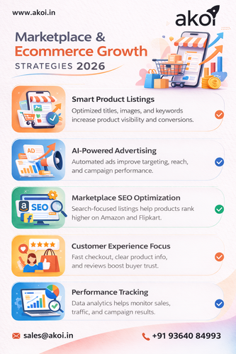 Marketplace & Ecommerce Growth Strategies 2026.png