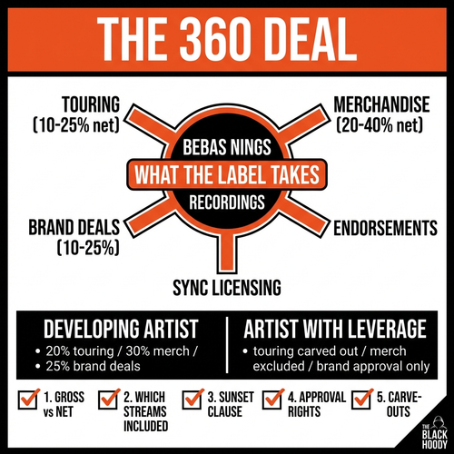 360 deal.png