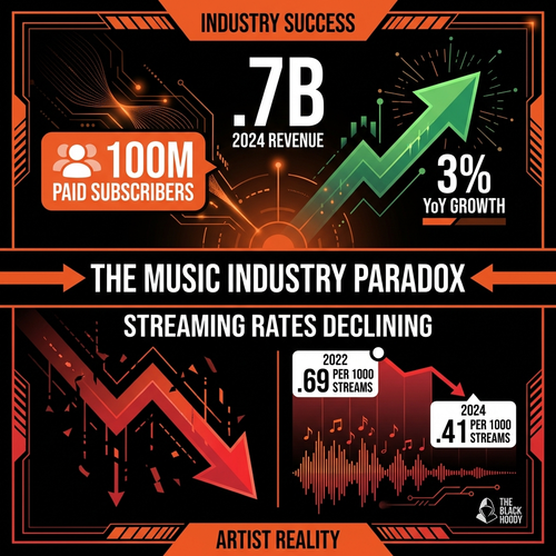biggie music industry 2024.png