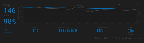 monkeytype result 2026 03 05T18 13 53 745Z.png