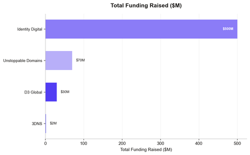 d3 funding chart.png
