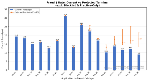fraud projection dollar exbl slide.png