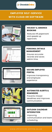 How Cloud HR Simplifies Employee Self-Service.jpg