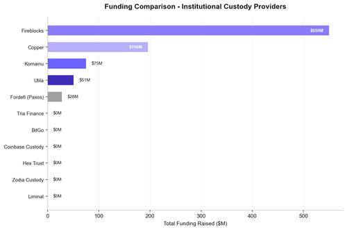tria funding chart.png