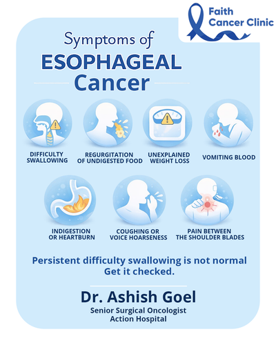 Dr-ashish-goel-esophageal-cancer-symptoms-delhi.png.png