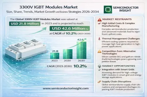 3300V IGBT Modules Market.webp