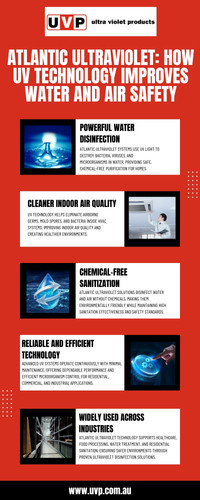 Atlantic Ultraviolet How UV Technology Improves Water and Air Safety.jpg