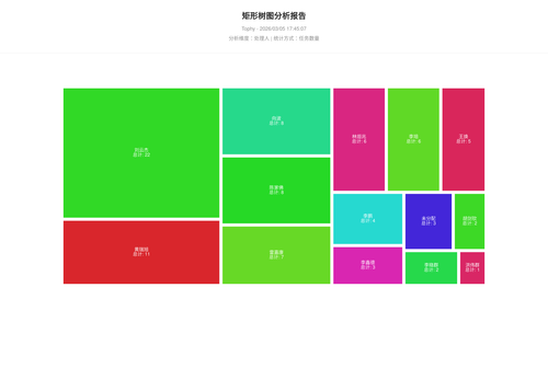 treemap 400 1772703909864.png