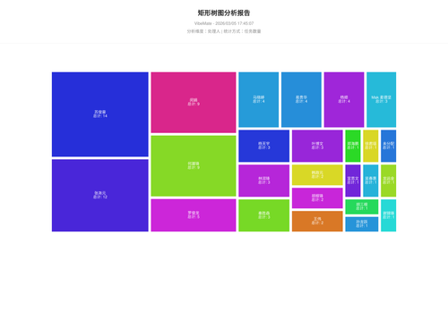 treemap 119 1772703909570.png