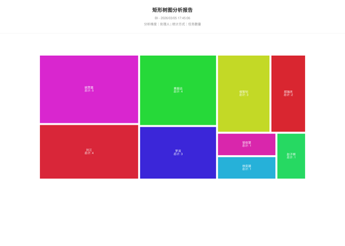treemap 25 1772703908962.png