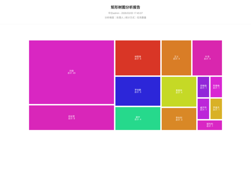 treemap 70 1772703910165.png