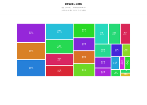 treemap 17 1772703910481.png