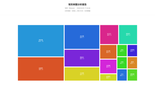 treemap 283 1772703909258.png