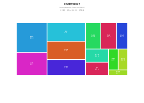 treemap 457 1772703908643.png