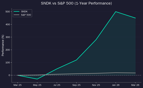 sndk price.png