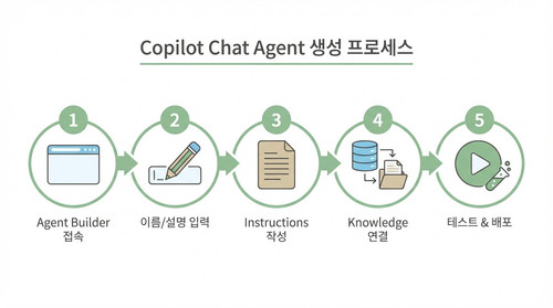 02 agent builder steps.jpg