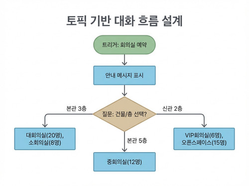 04 topic flowchart.jpg