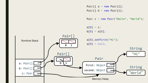 object diagram sol.png