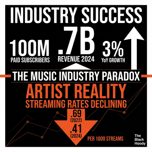 biggie music industry fix.png