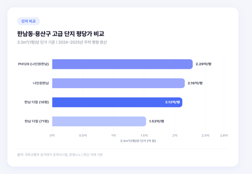 chart hh2 compare.png