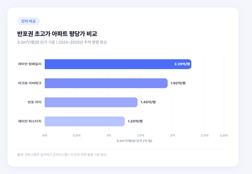 chart ob2 compare.png