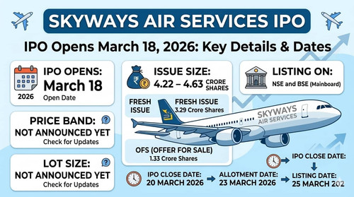 Skyways Air Services Limited IPO.jpg