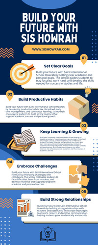 How Saini International School Howrah Helps Students Become Successful.jpg