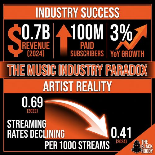 biggie music industry 2024.png