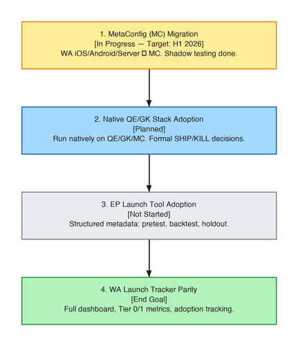 dependency chain.png
