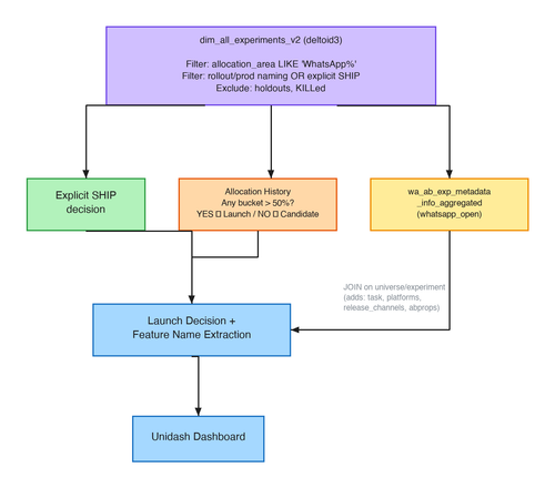 short term solution flow.png