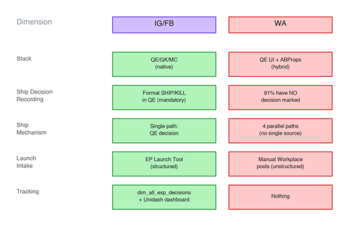 ig vs wa comparison.png