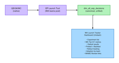 target architecture.png