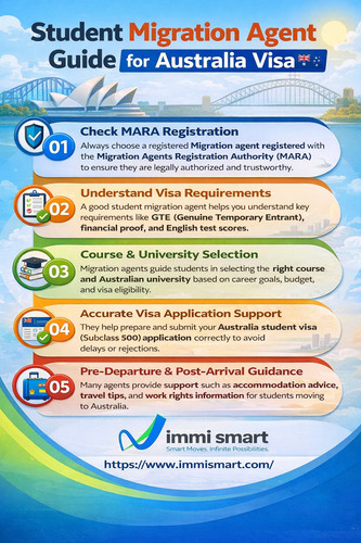 Student Migration Agent Guide for Australia Visa.jpg