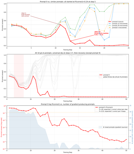 07 logprob dynamics.png