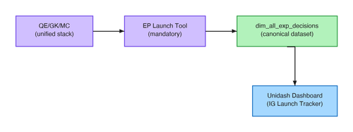 ig fb data flow.png