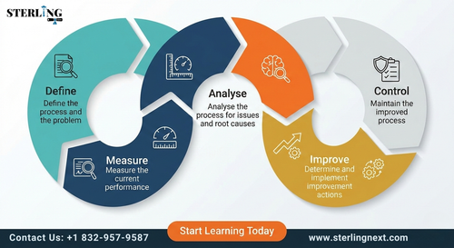 Six sigma yellow belt certification DMAIC.png