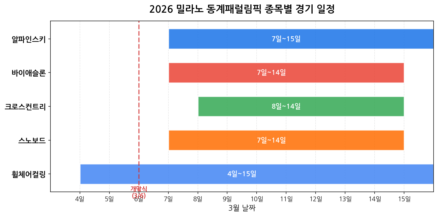 종목별 경기 일정