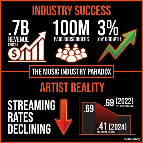 biggie music industry 2024.png