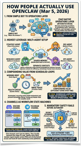 infographic openclaw usage mar5.jpg