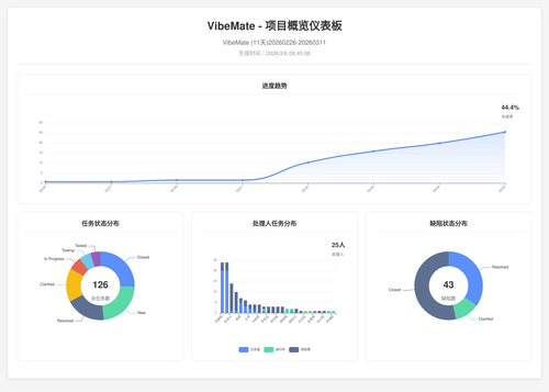 overview 119 1772757911180.png