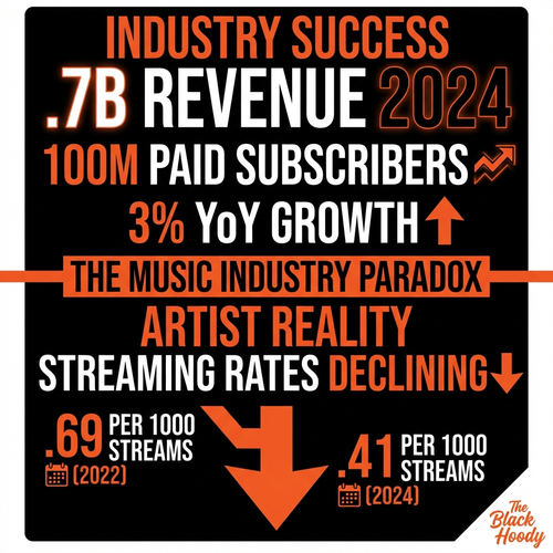 music industry paradox.png