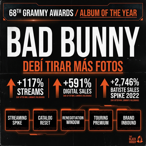 grammy aoty business.png