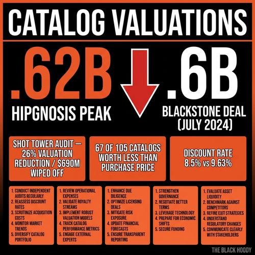 hipgnosis valuations.png