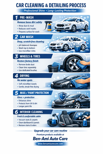 Car cleaning and detailing guide.png
