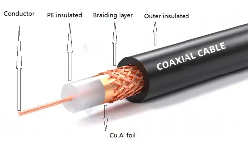 coaxial.webp