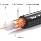 coaxial