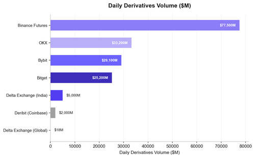 delta volume chart.png